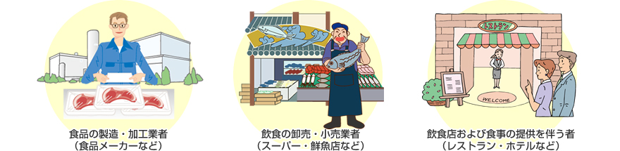 食品の製造業者・加工業者（食品メーカーなど）、飲食の卸売・小売業者（スーパー・鮮魚店など）、飲食店および食事の提供を伴う者（レストラン・ホテルなど）